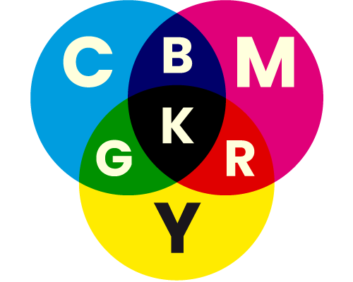 CMYK process colour model - shows how cyan, magenta and yellow blend with each other to make red, green, blue and black when overlapped