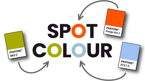 Spot colour—shows examples of special printing colours (in this case Pantone® colours) that can be used instead of, or in addition to, the CMYK process